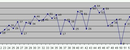 Laufstatistik